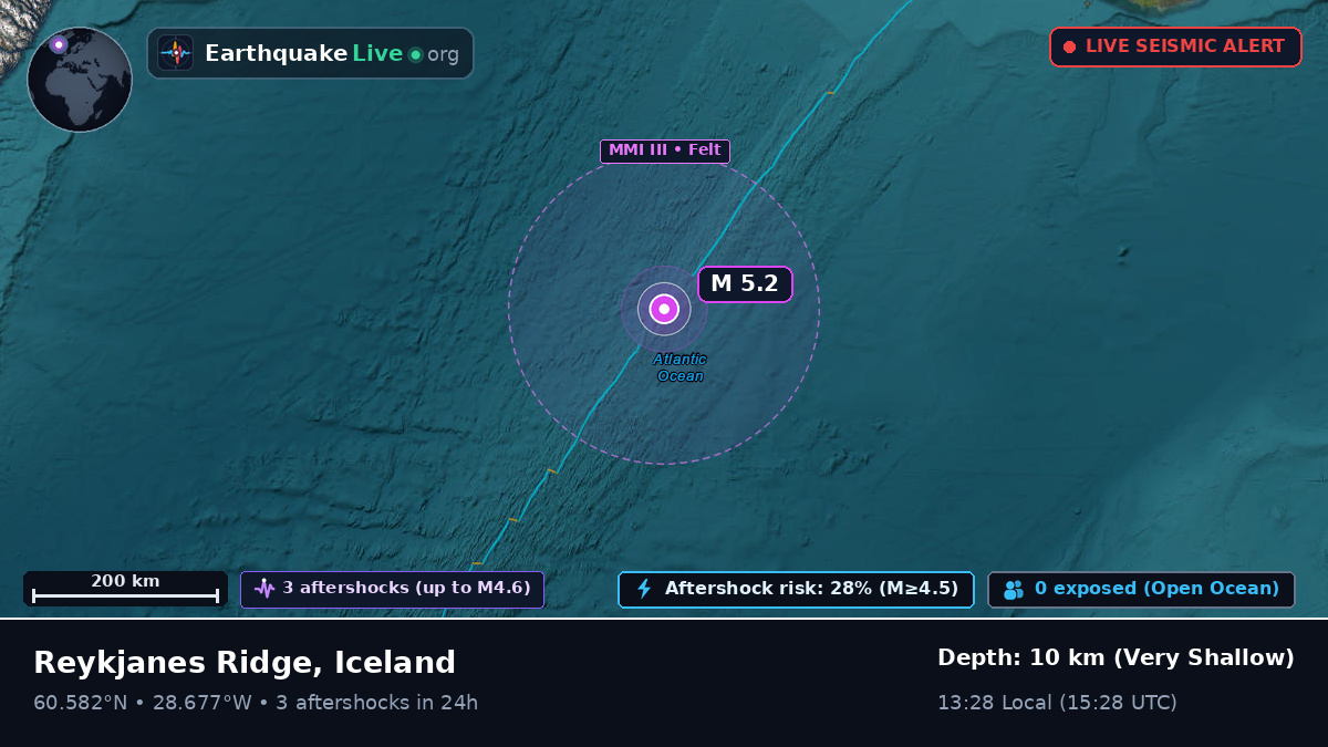 North Atlantic Ocean (Iceland)