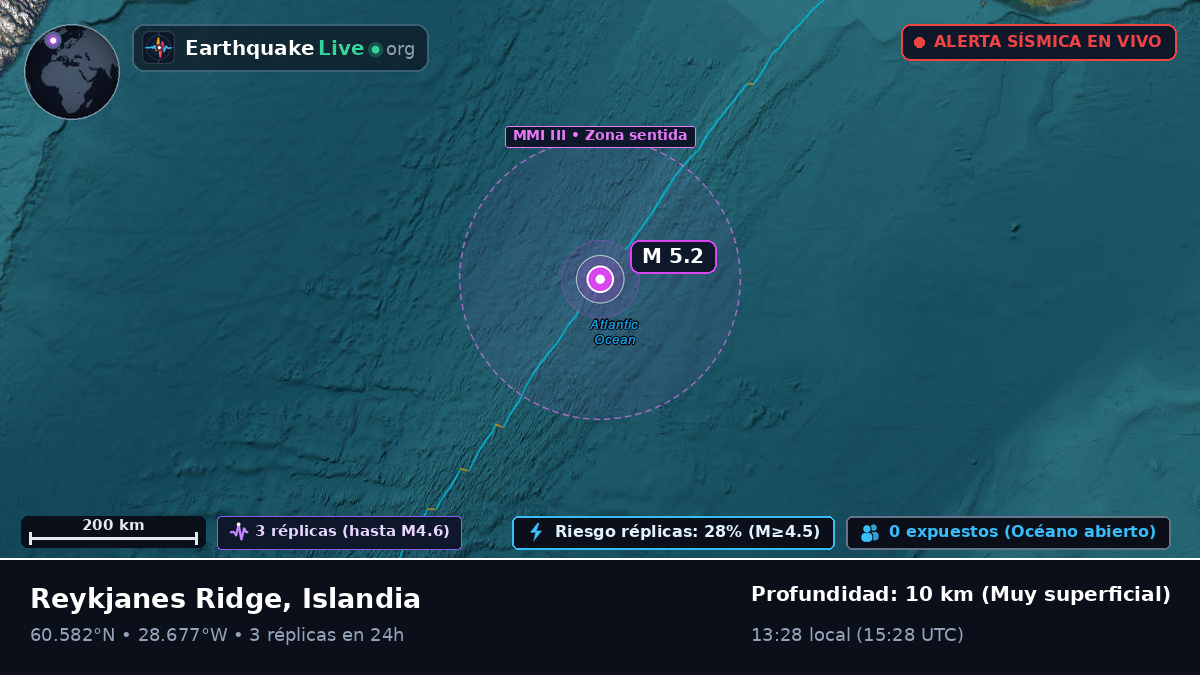 Océano Atlántico Norte (Islandia)
