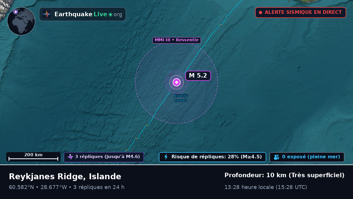 Océan Atlantique Nord (Islande)