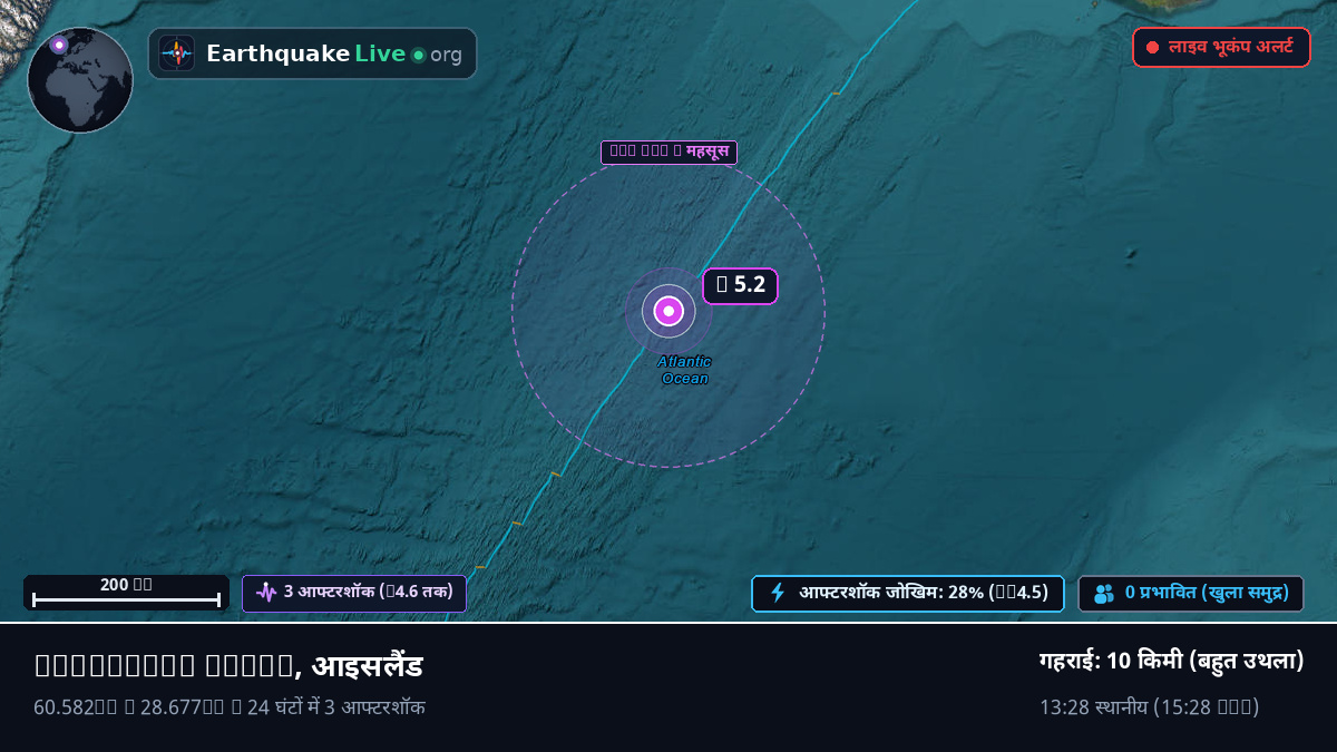 उत्तरी अटलांटिक महासागर (आइसलैंड)