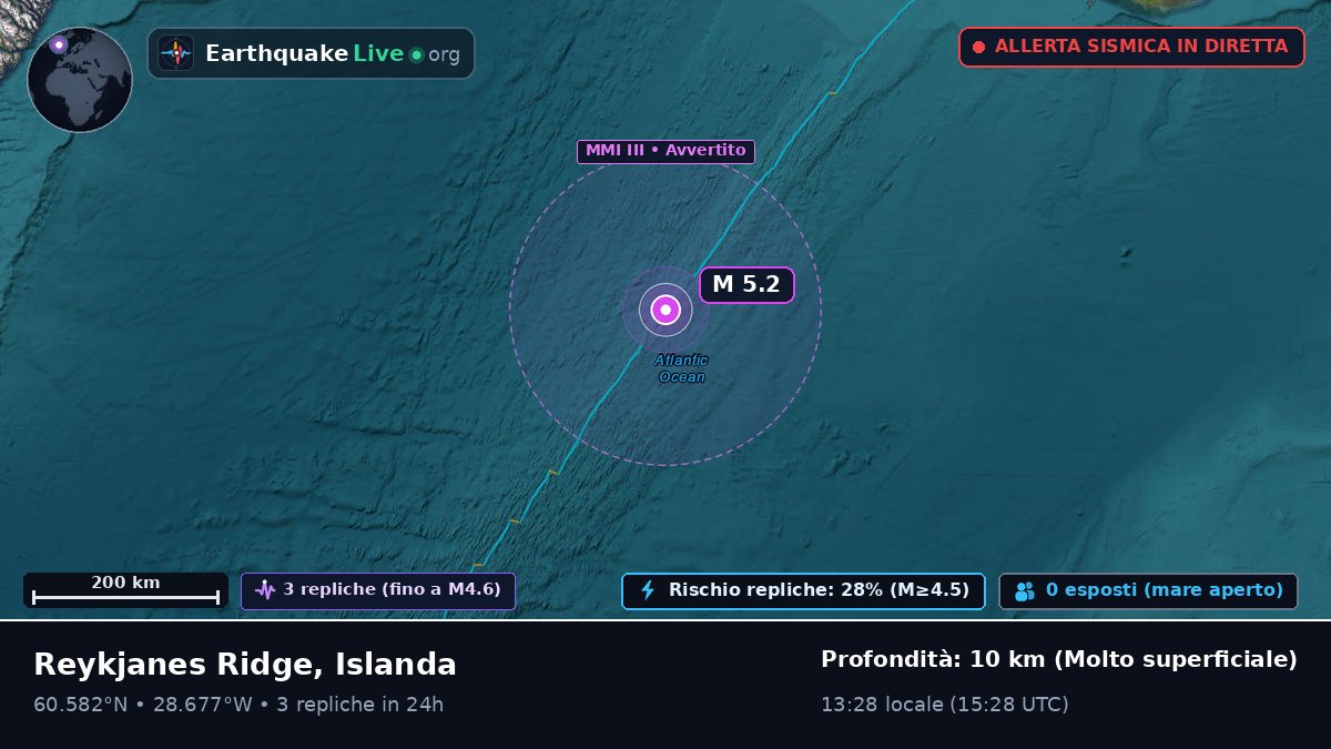 Oceano Atlantico settentrionale (Islanda)