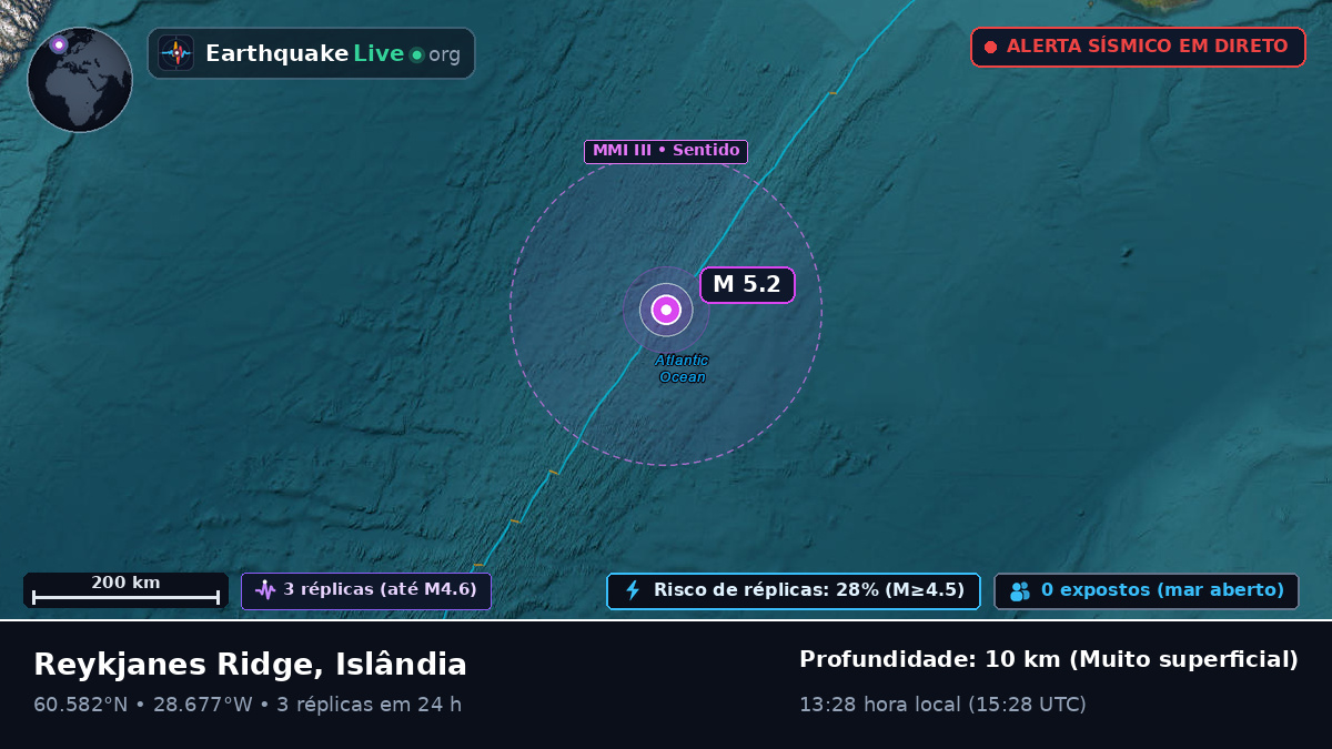 Oceano Atlântico Norte (Islândia)