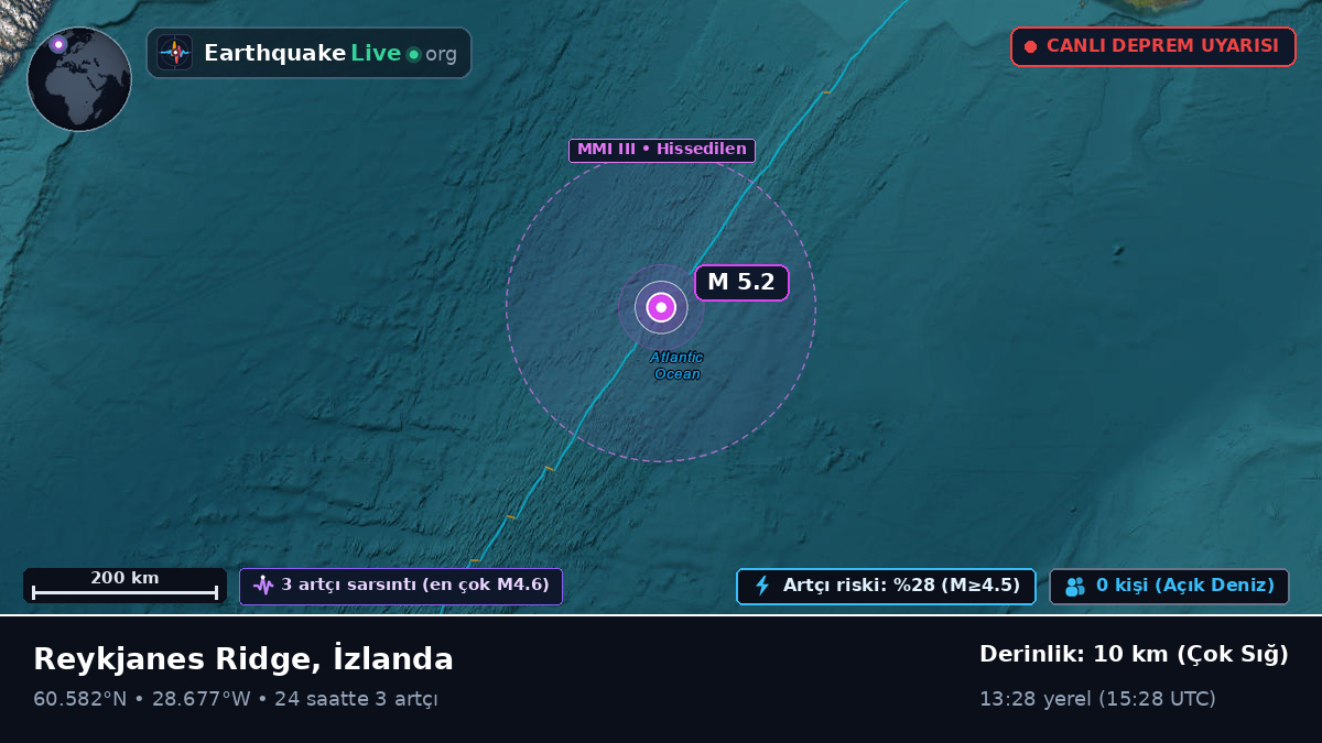 Kuzey Atlantik Okyanusu (İzlanda)