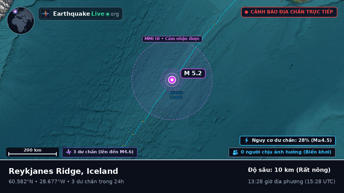 Bắc Đại Tây Dương (Iceland)