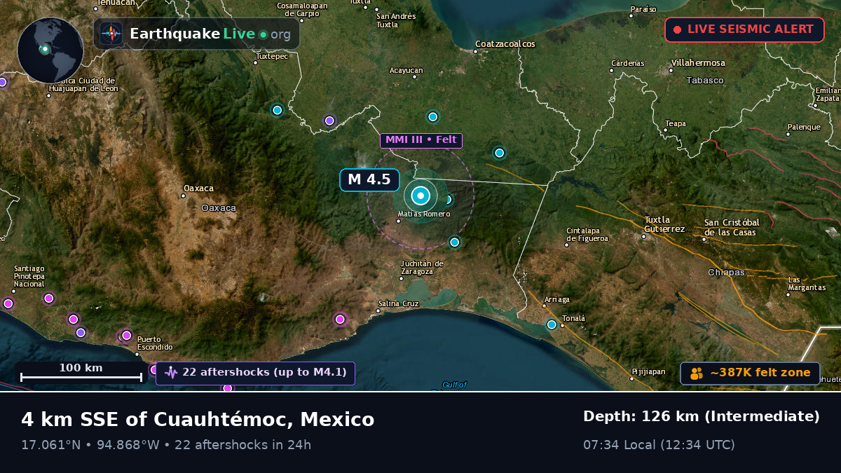 Oaxaca, Mexico