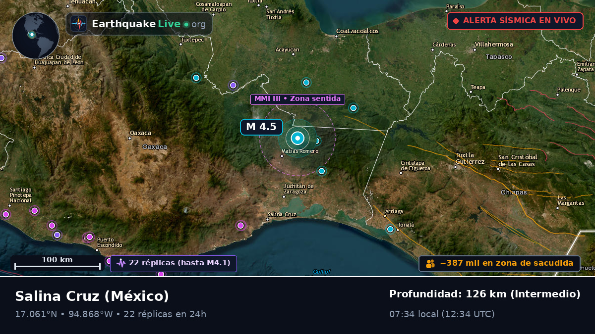 Oaxaca, México