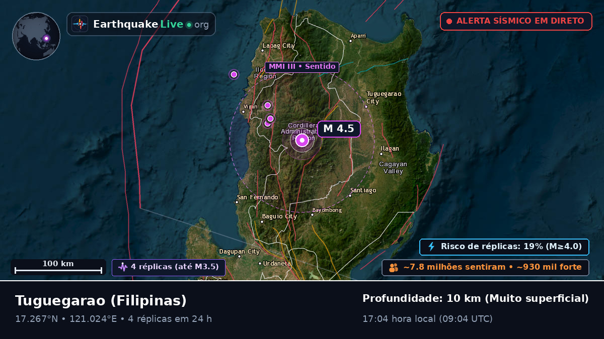 Cagayan, Filipinas