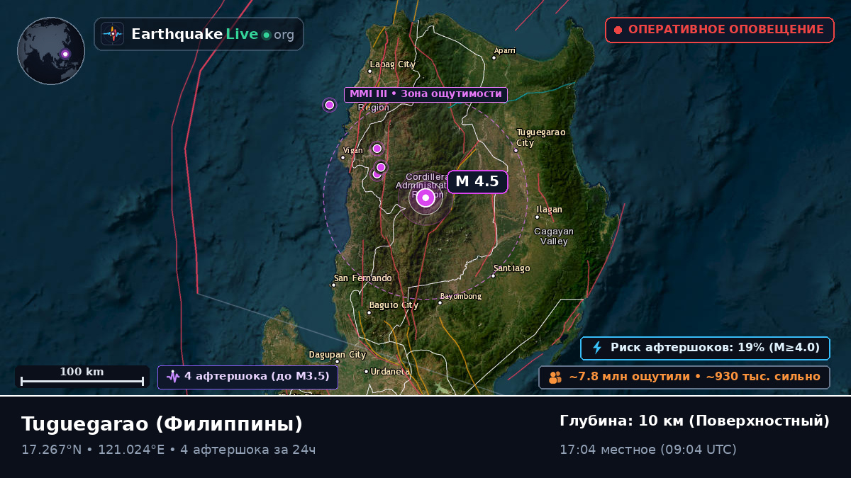 Cagayan, Филиппины