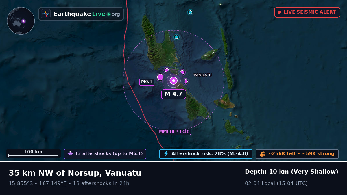 Shefa, Vanuatu
