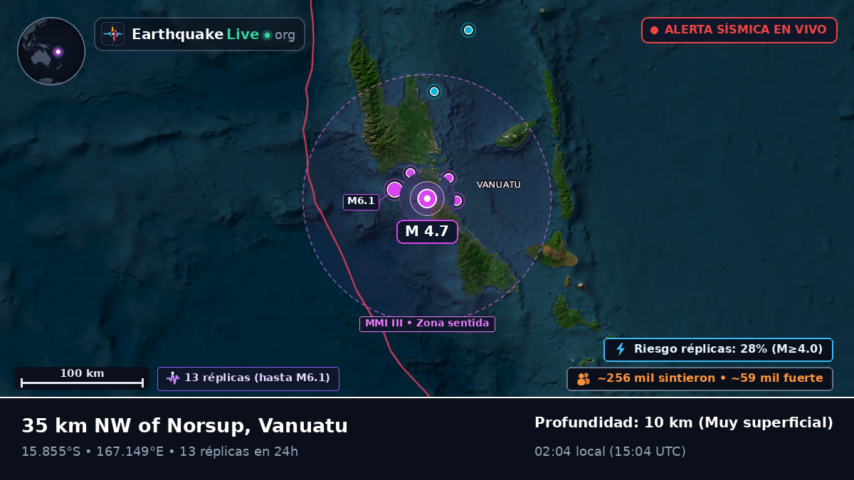 Shefa, Vanuatu