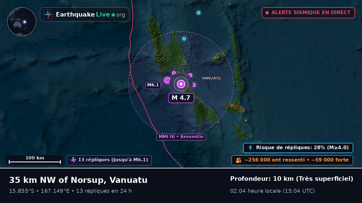 Shefa, Vanuatu