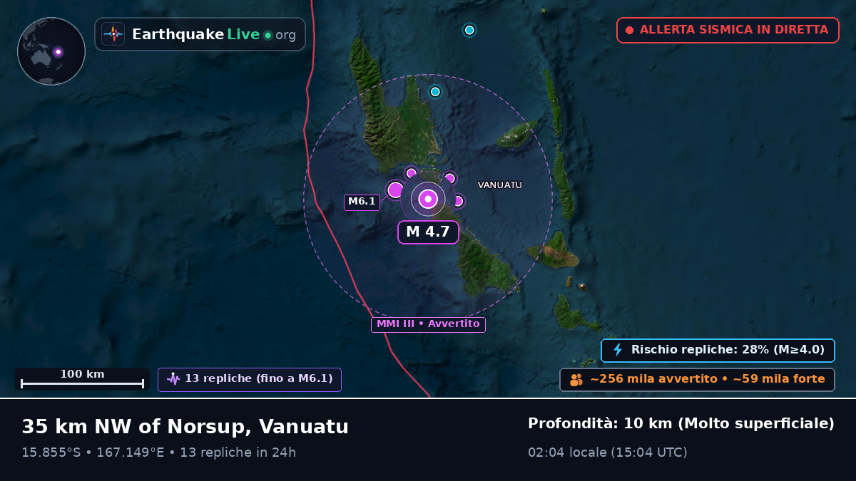 Shefa, Vanuatu