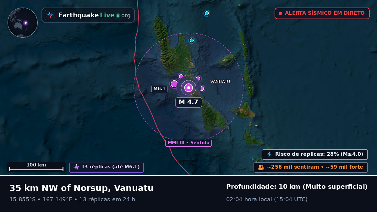 Shefa, Vanuatu