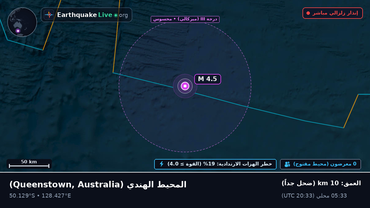 المحيط الهندي (Australia)