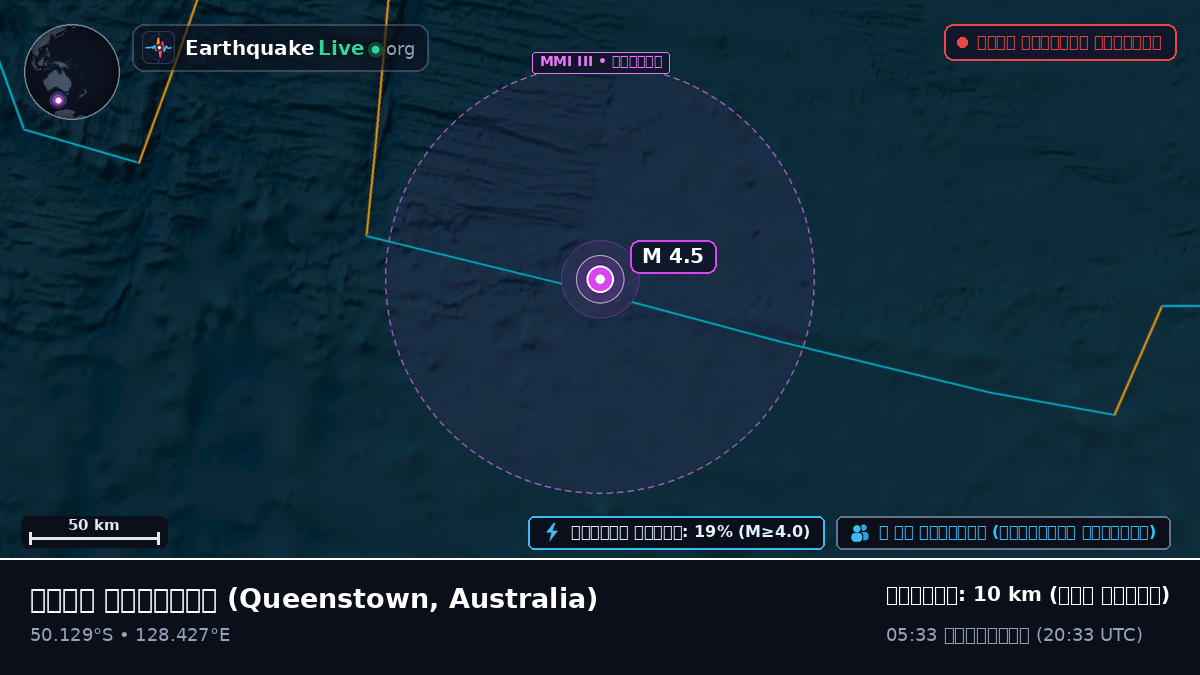 ভারত মহাসাগর (Australia)