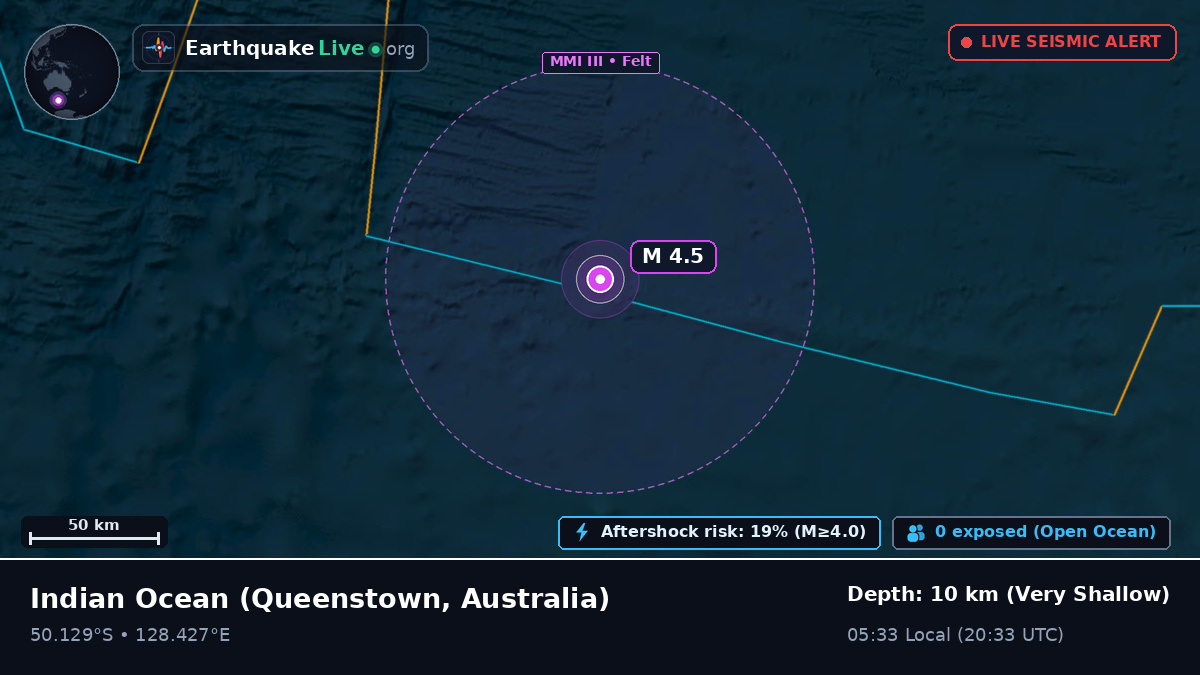 Indian Ocean (Australia)
