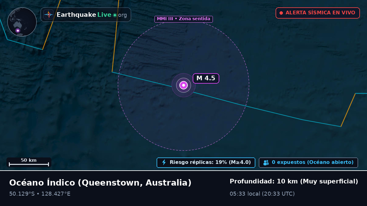 Océano Índico (Australia)