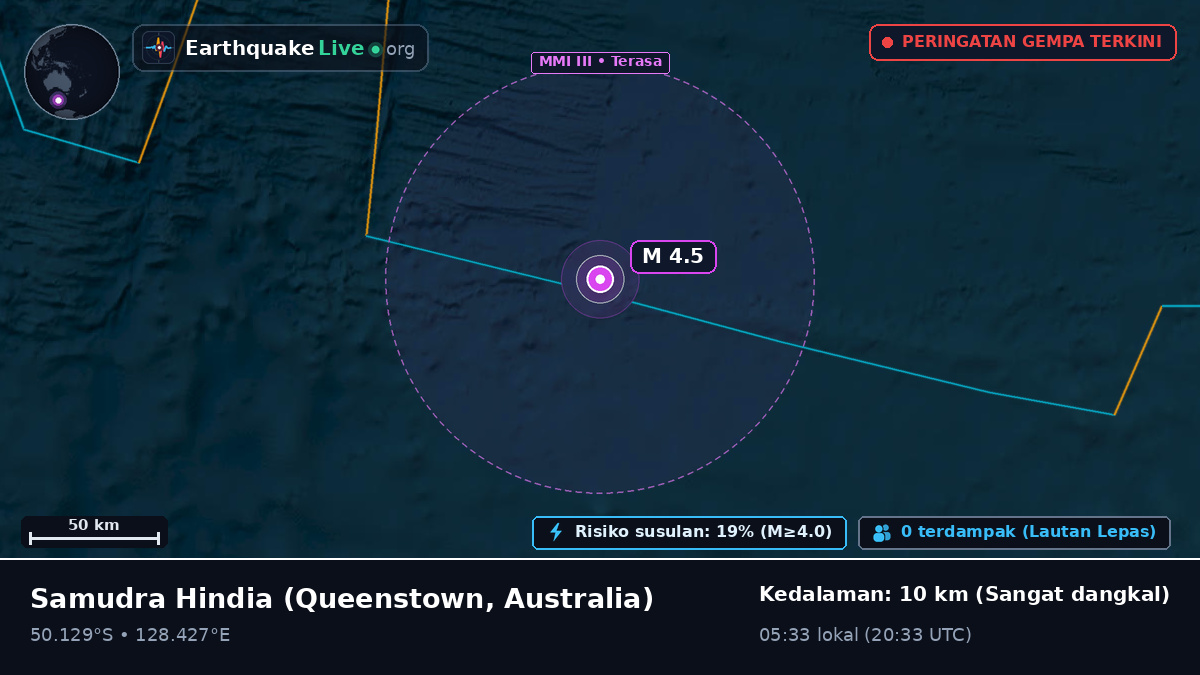 Samudra Hindia (Australia)