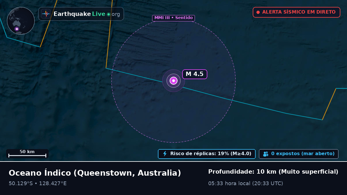 Oceano Índico (Australia)