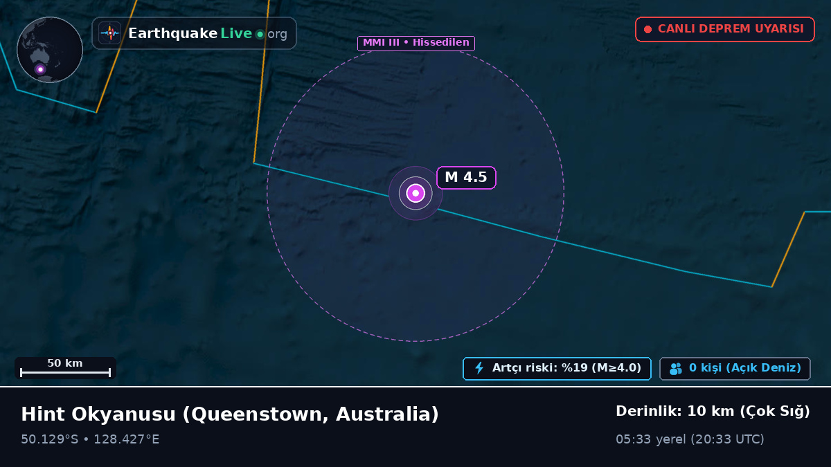 Hint Okyanusu (Australia)