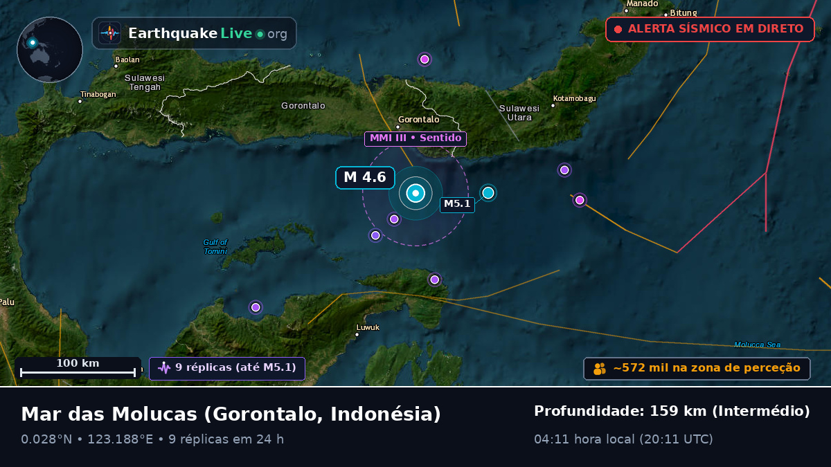 Mar das Molucas (Indonésia)