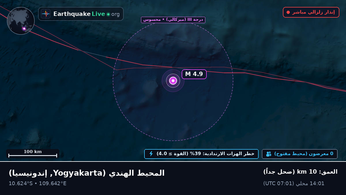 المحيط الهندي (إندونيسيا)