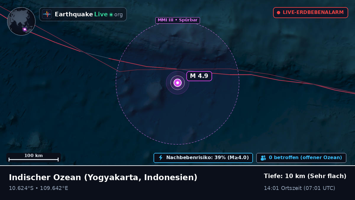 Indischer Ozean (Indonesien)