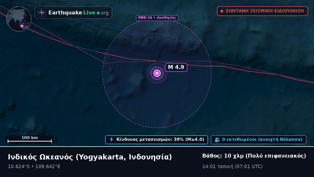 Ινδικός Ωκεανός (Ινδονησία)