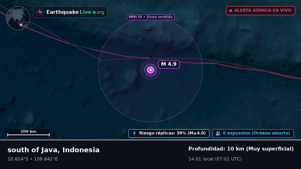 Océano Índico (Indonesia)
