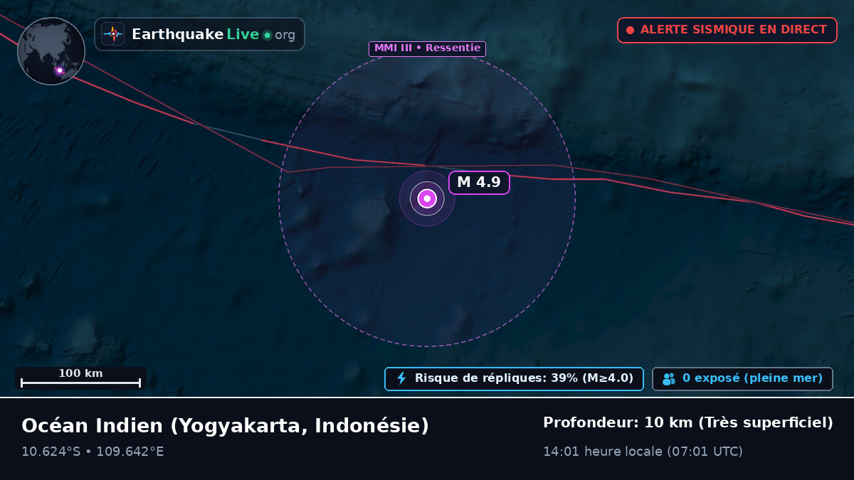 Océan Indien (Indonésie)