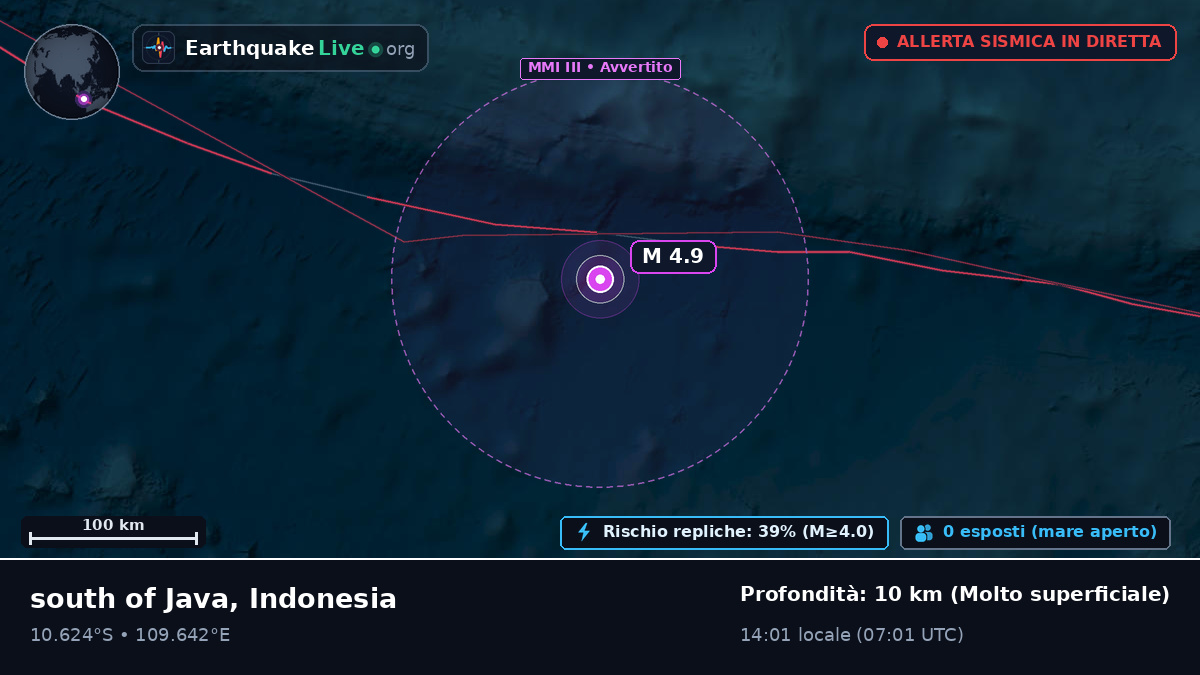 Oceano Indiano (Indonesia)