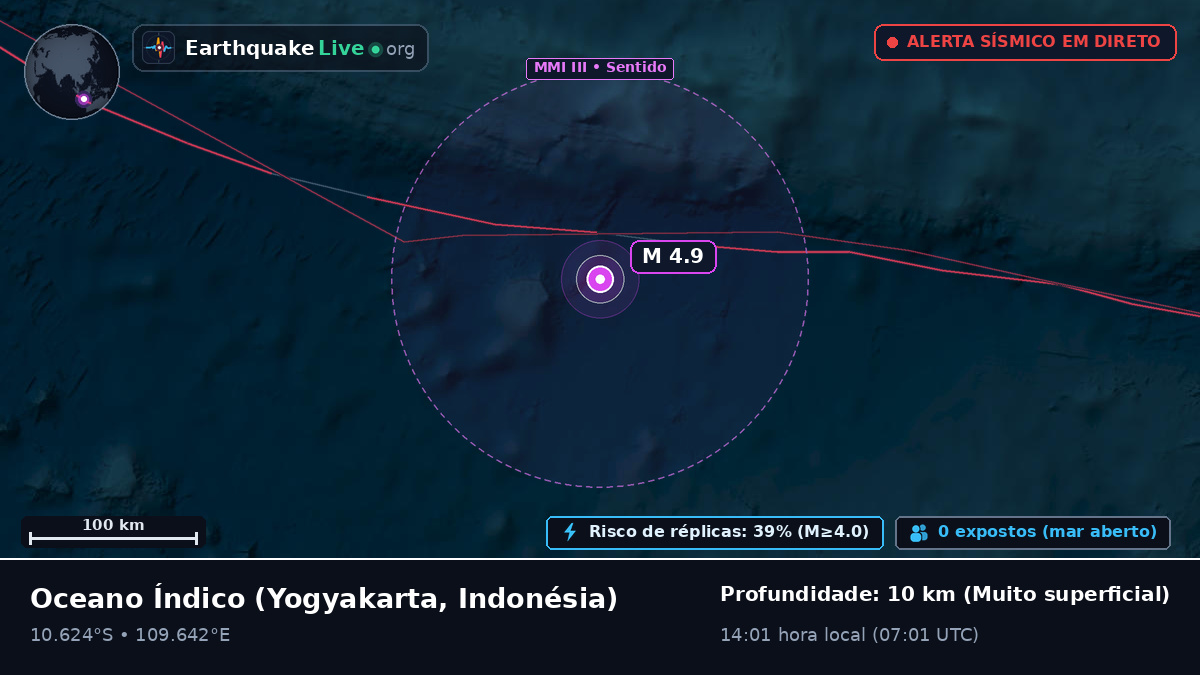 Oceano Índico (Indonésia)