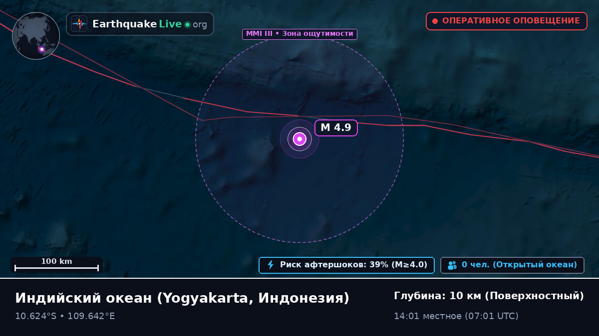 Индийский океан (Индонезия)