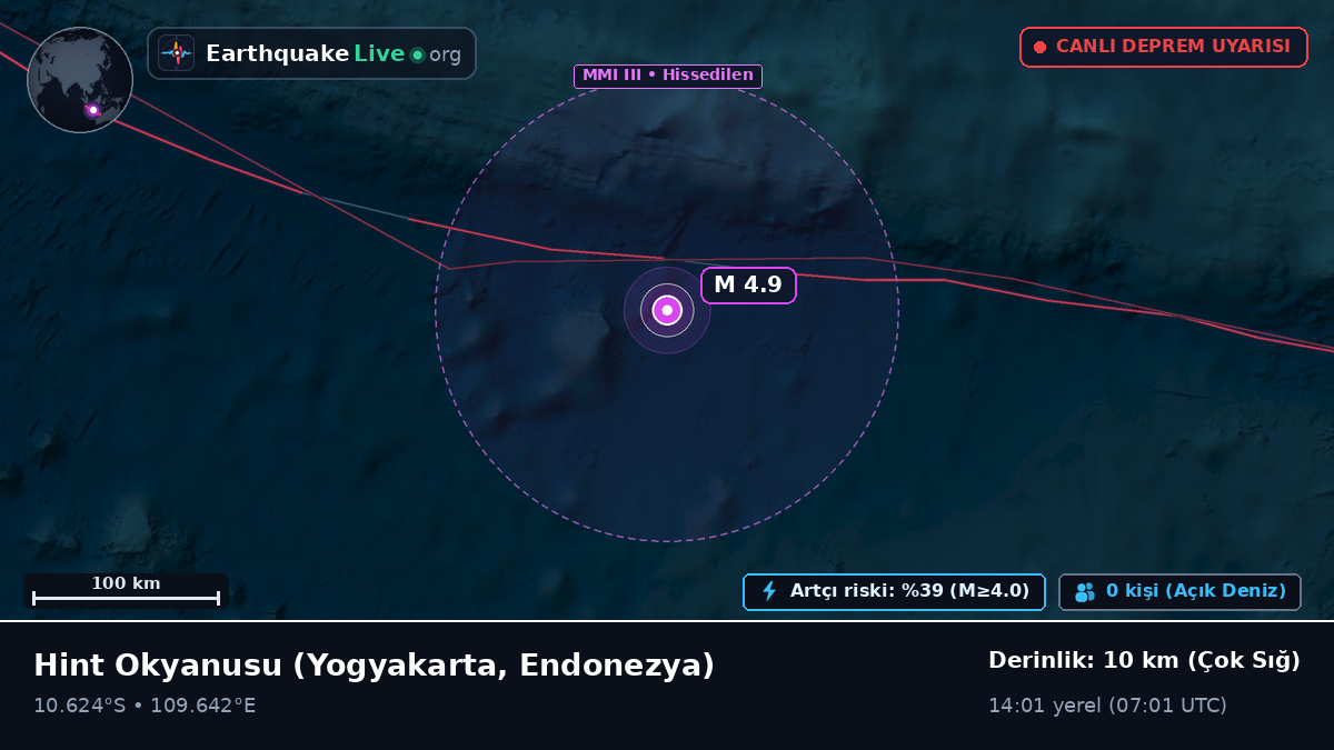 Hint Okyanusu (Endonezya)