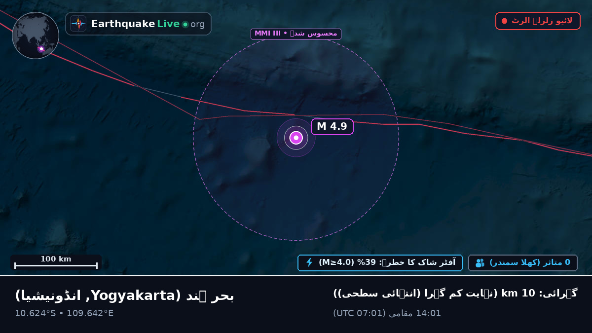 بحر ہند (انڈونیشیا)