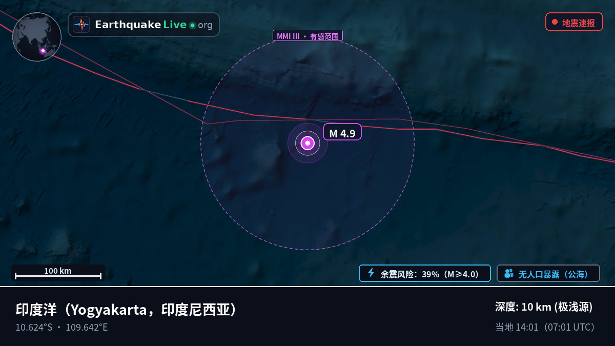 印度洋 (印度尼西亚)
