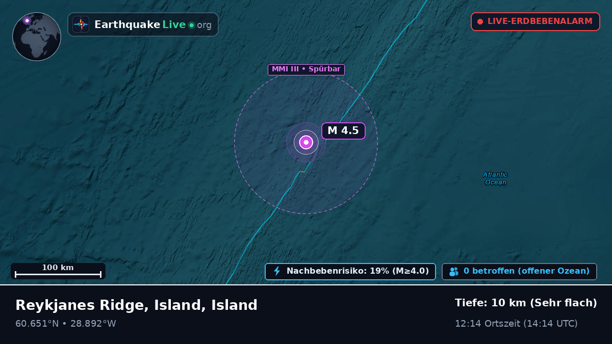 Nordatlantik (Island)