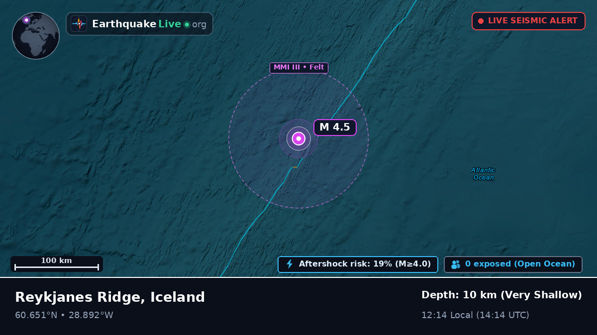 North Atlantic Ocean (Iceland)