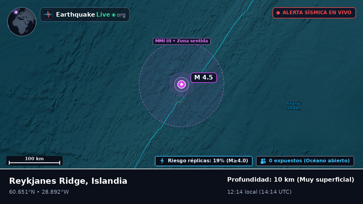 Océano Atlántico Norte (Islandia)