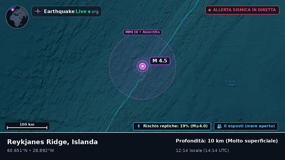 Oceano Atlantico settentrionale (Islanda)