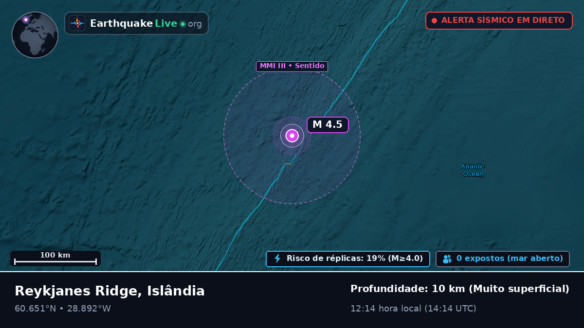 Oceano Atlântico Norte (Islândia)