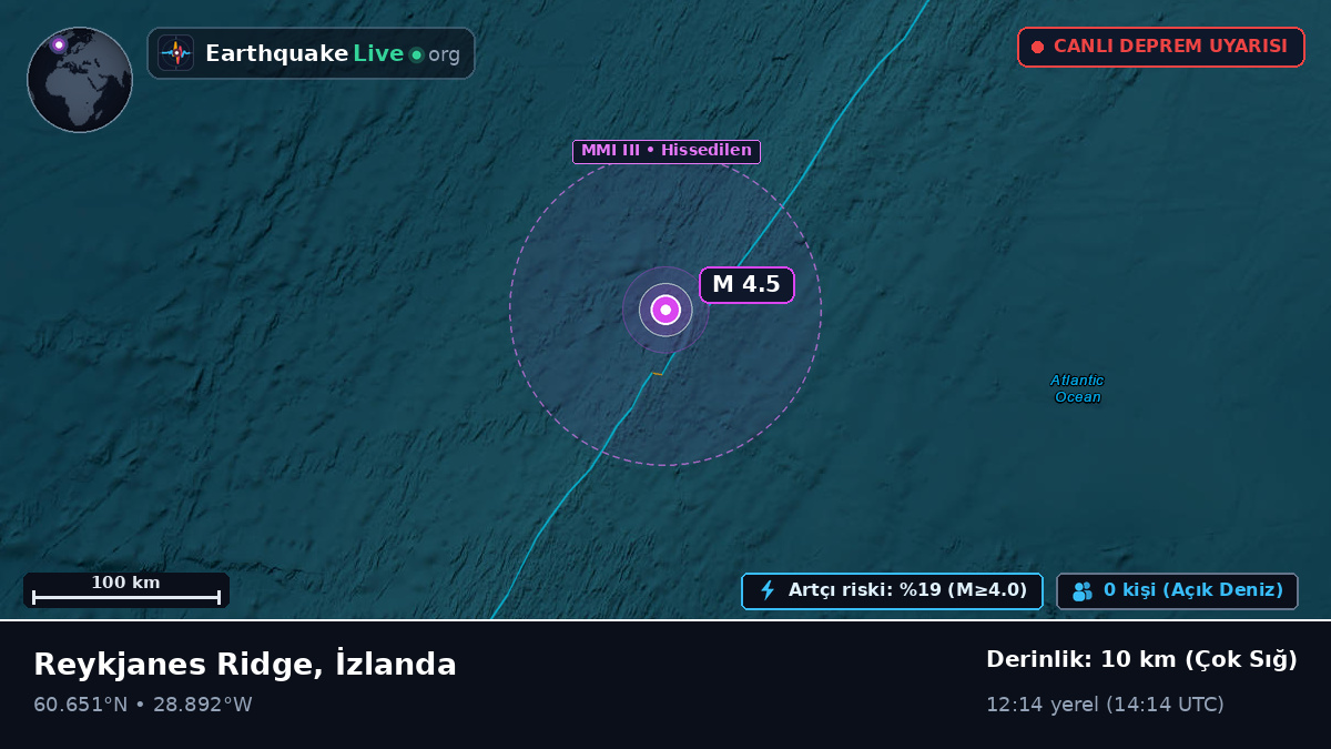 Kuzey Atlantik Okyanusu (İzlanda)
