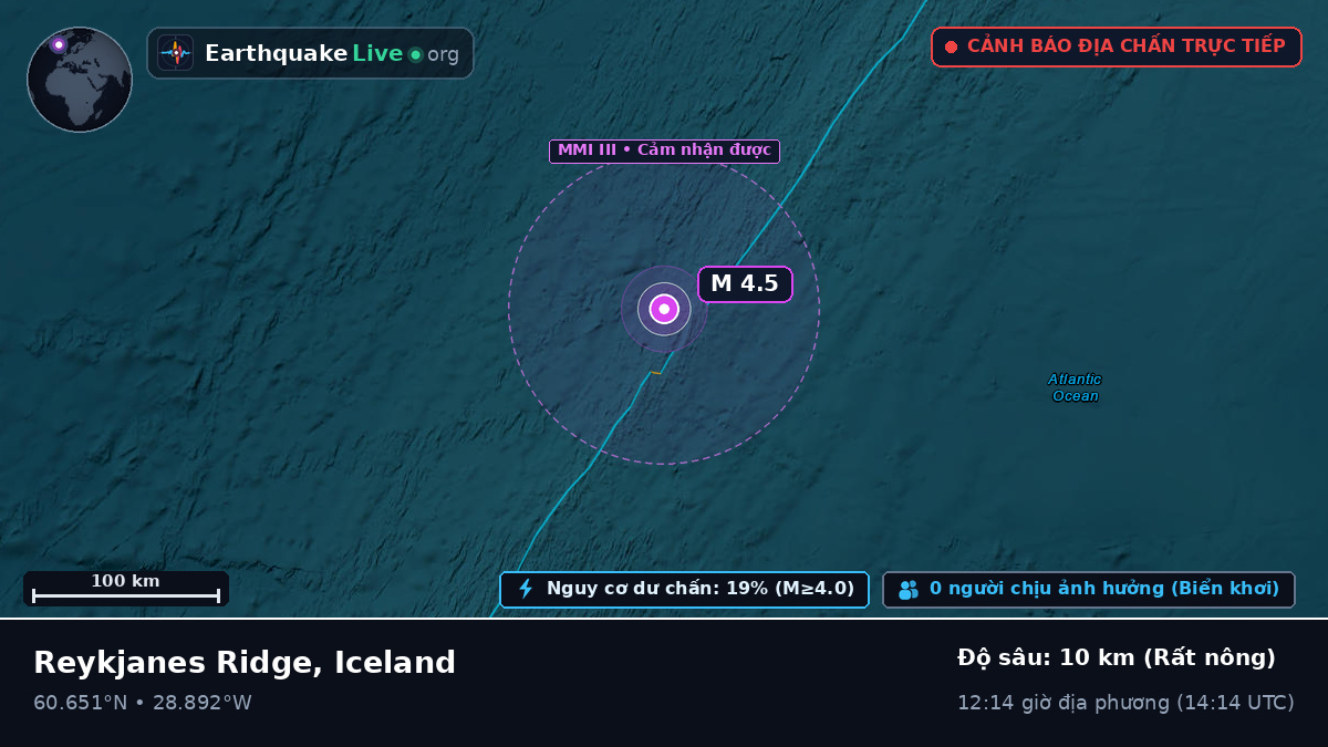 Bắc Đại Tây Dương (Iceland)