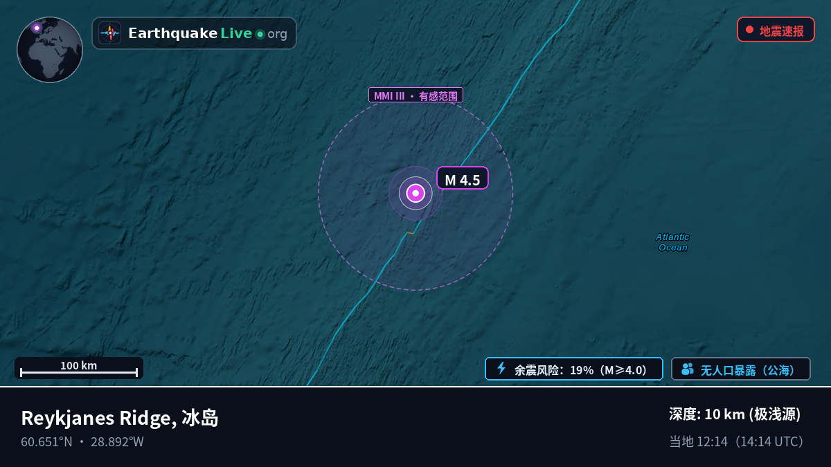 北大西洋 (冰岛)