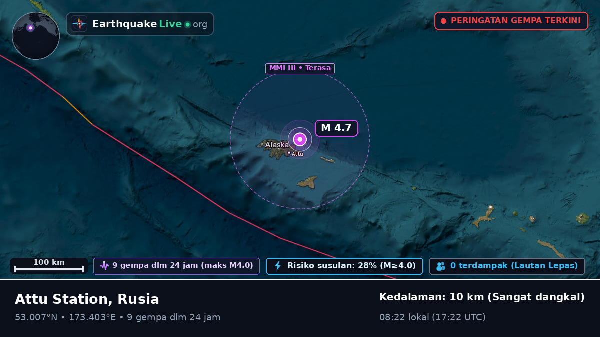 Laut Bering (Rusia)