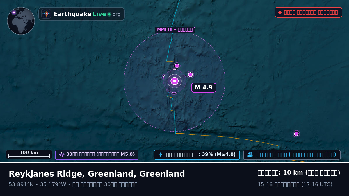 উত্তর আটলান্টিক মহাসাগর (Greenland)