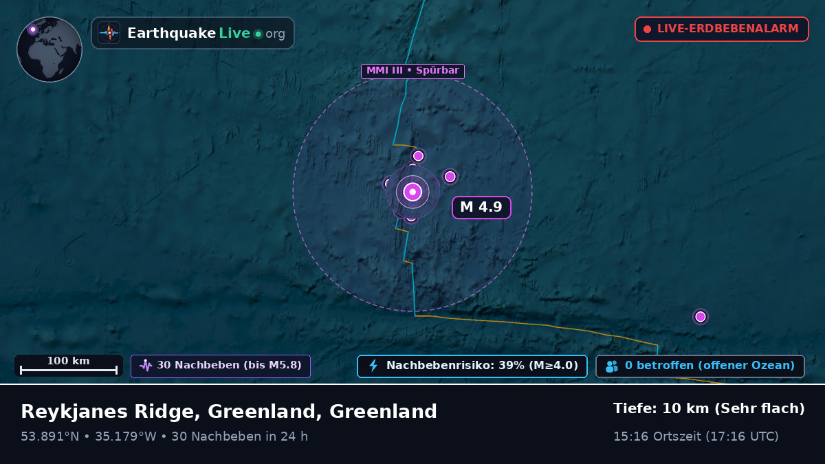 Nordatlantik (Greenland)