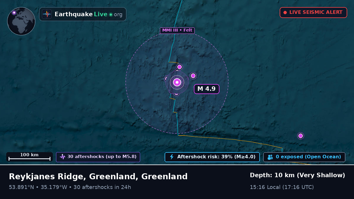 North Atlantic Ocean (Greenland)