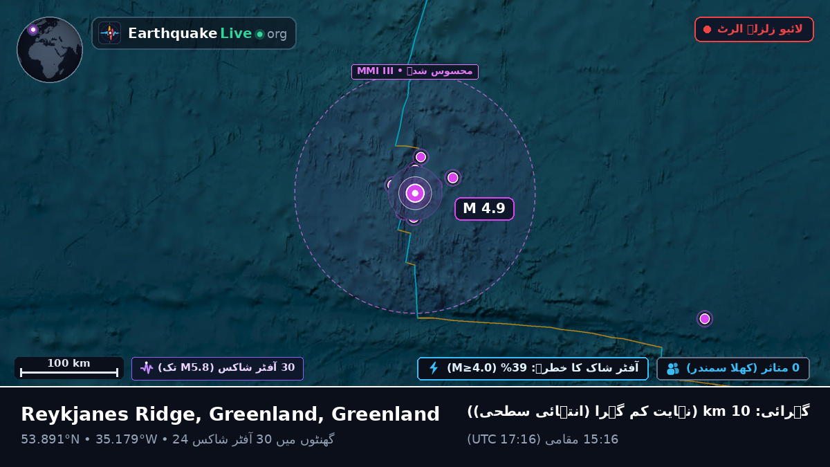 شمالی بحر اوقیانوس (Greenland)