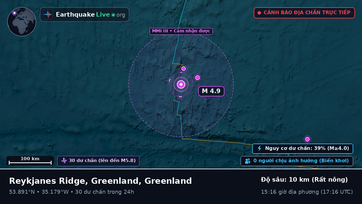 Bắc Đại Tây Dương (Greenland)